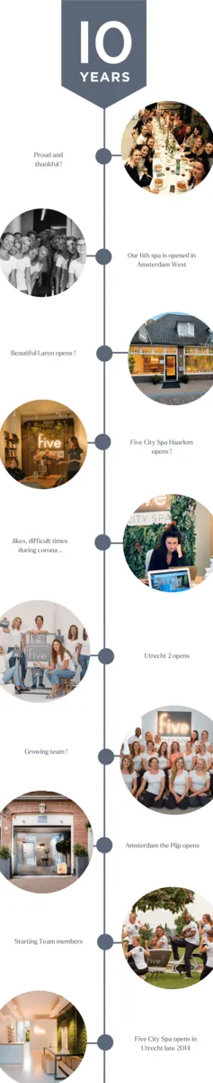 Five City Spa