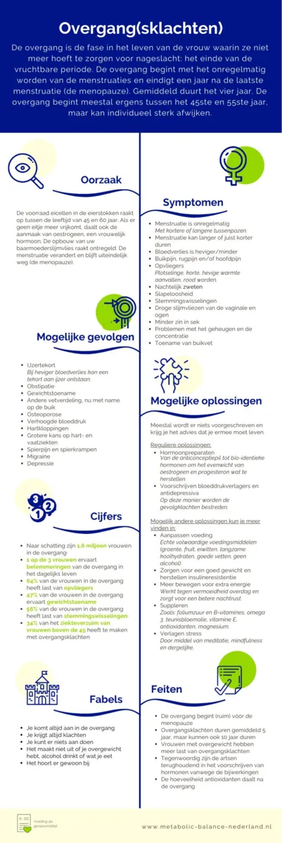 Wellness aan de Zaan