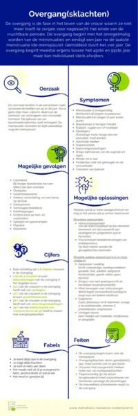 Wellness aan de Zaan
