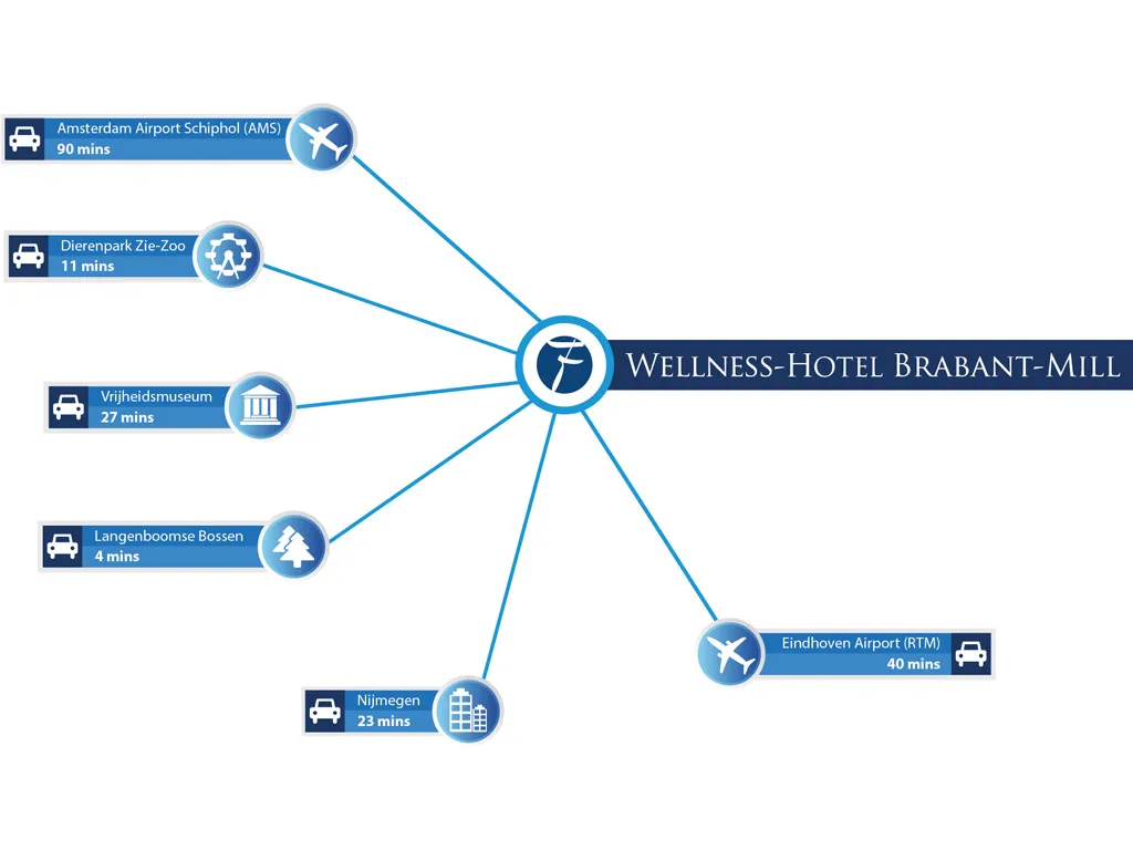 Fletcher Wellness-Hotel Brabant-Mill